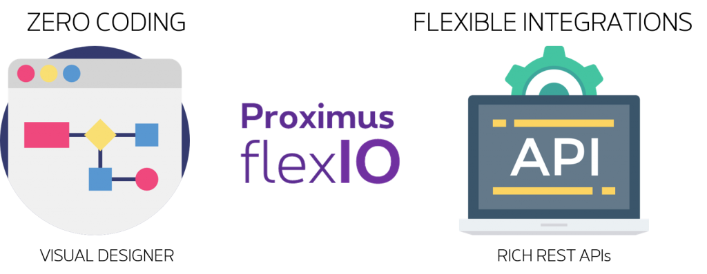 Proximus FlexIO : CPaaS with APIs and Visual Designer